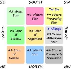 2015_FLYING_STAR_CHART