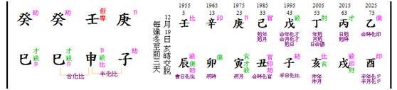 A chart