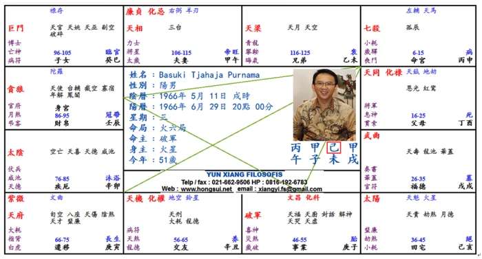 Ahok Zewei Chart