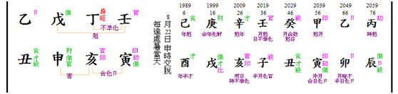 C chart