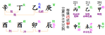 Chart Hanxin