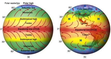 Coriolis Force