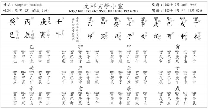 八字