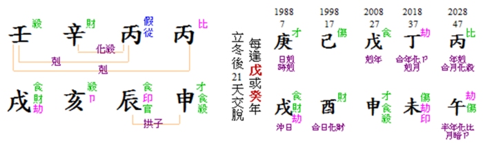 徐子淇