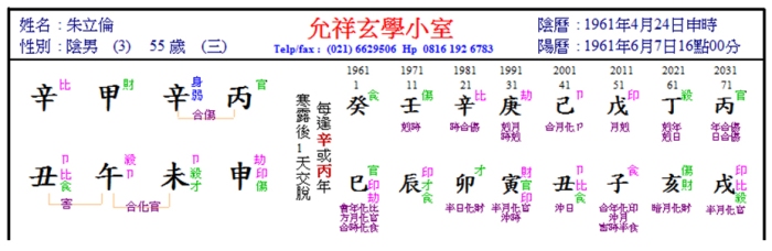 朱立倫 命盤