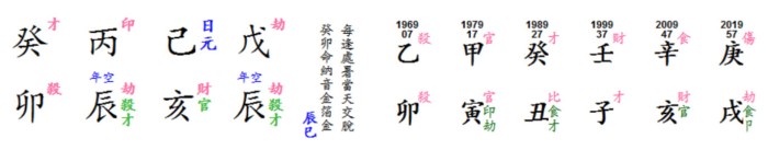 李連杰八字