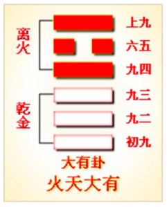火天大有