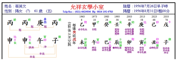 蔡英文 命盤