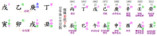鄭夢九