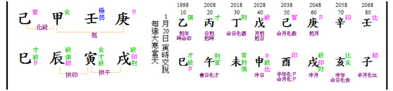 F chart