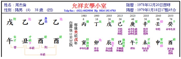 Jay Zhou 命盤