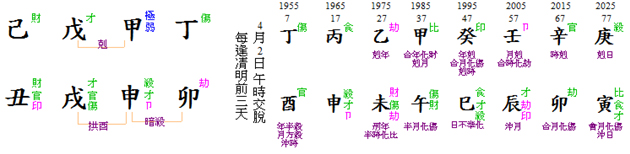 Jero Wacik chart