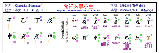 Khairunisa chart