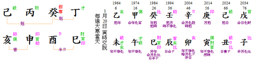 Loh Kheng Hong Chart