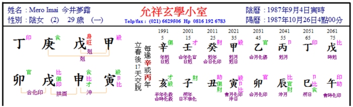 Mero Imai Chart