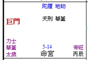 Minggong