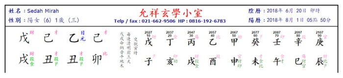 Sedah Mirah Chart
