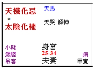 shengong