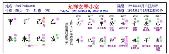 Susi Hasta Aksara Chart