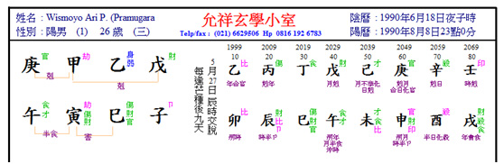 wismoyo chart