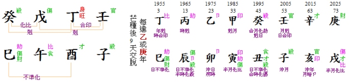 Xi Jinping Chart